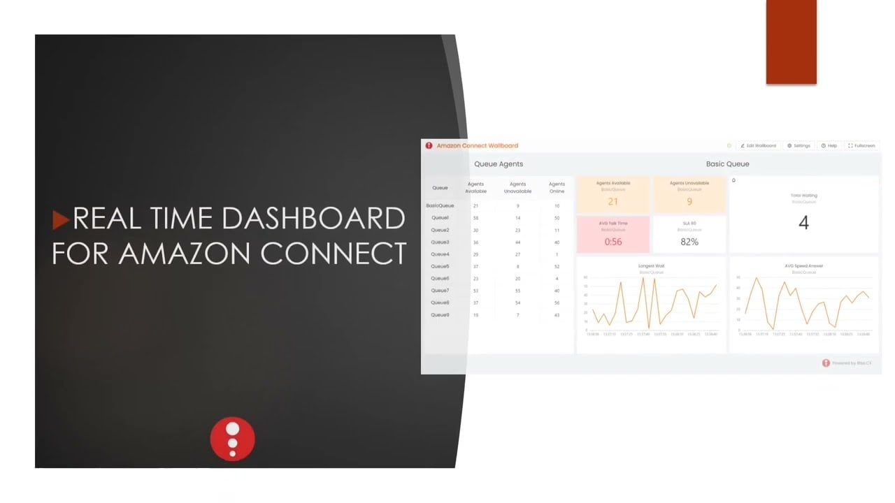 Real Time Dashboard for Amazon Connect